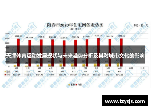 天津体育运动发展现状与未来趋势分析及其对城市文化的影响