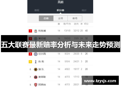 五大联赛最新赔率分析与未来走势预测